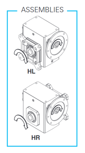 How to determine which mounting is required.